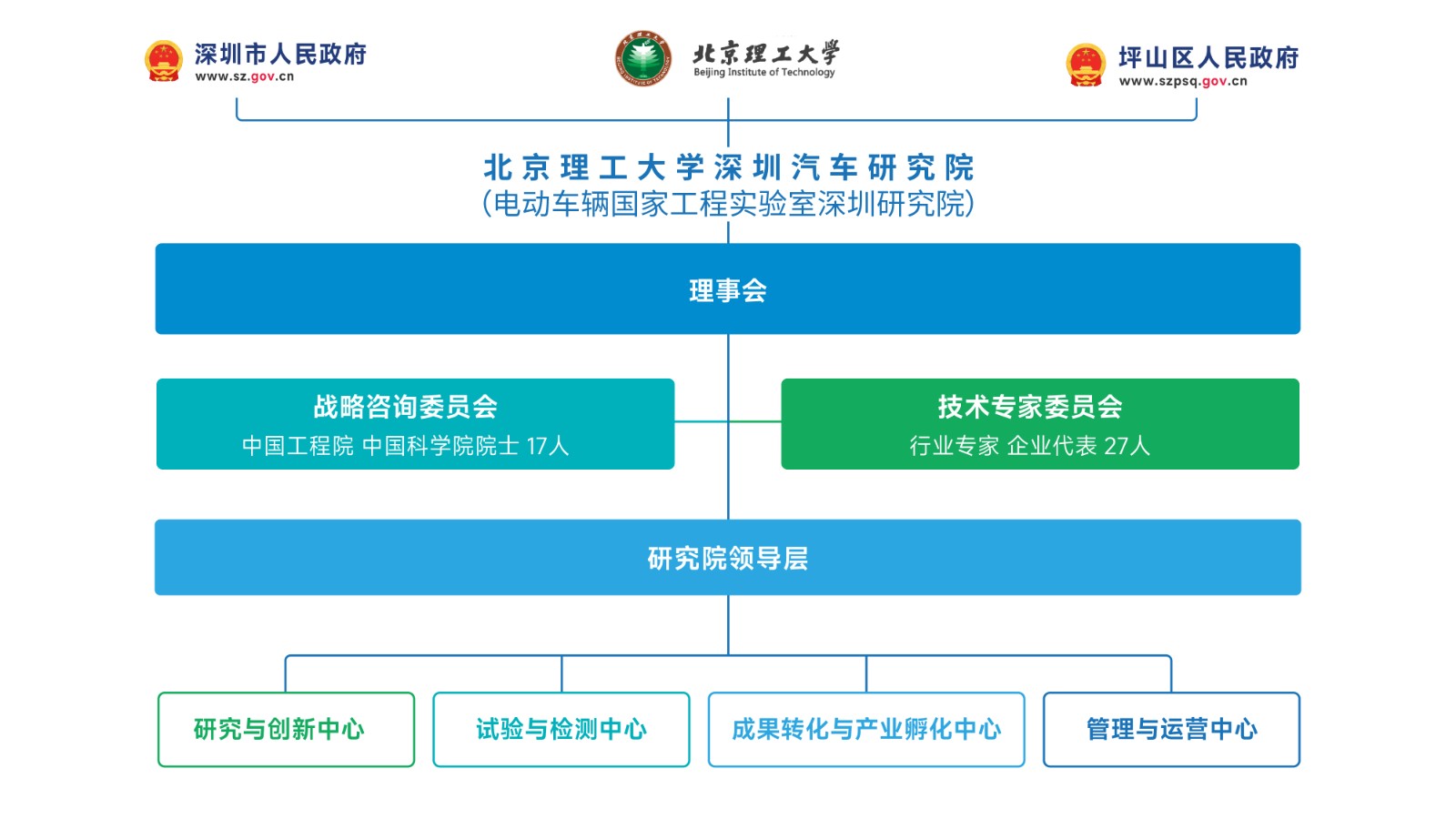 组织架构2024_画板 1 副本 3.jpg